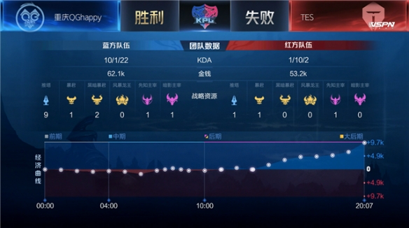 战术选择 战术选择