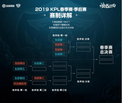 在肘区或底 在肘区或底